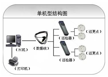 常州新北区巡更系统六号