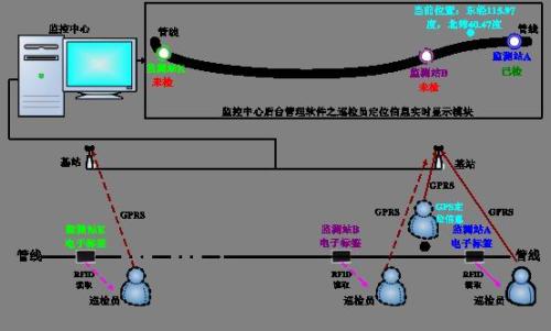 常州新北区巡更系统八号