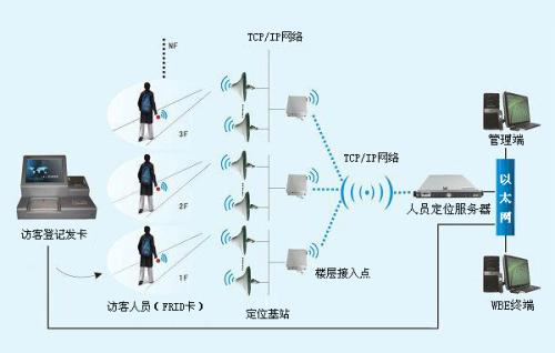 常州新北区人员定位系统一号