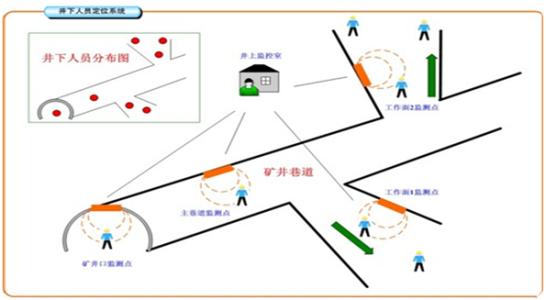 常州新北区人员定位系统七号